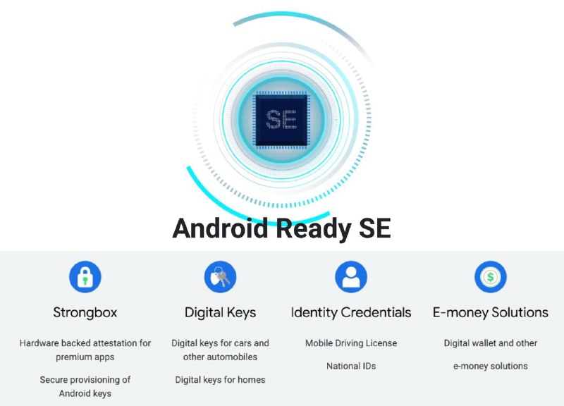 Google成立“Android Ready SE联盟”#Google #消息👉🏿 3月26日，Google今日[宣布]成立[Android Ready SE Alliance]技术联盟，用于SE安全芯片标准的研发和推广，以确保安卓系统原生支持内置安全芯片的设备，使得手机平板和同属 Android的 WearOS、Android Auto、Android TV 等智能设备可用于数字密钥(digital keys)、电子驾照(mobile driver’s license)、身份证(national ID)、电子护照(ePassports)、数字货币钱包(eMoney solutions wallets)等 ■ Google同时推出了首个用于设备内置SE安全芯片的应用StrongBox，可实现：数字钥匙、驾驶证、身份证、电子护照、电子钱包、数字货币等功能