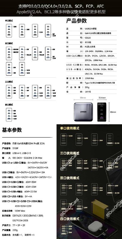 #充电器 #绿联 #闪极推荐一款100W 3C1A充电器：✅ 