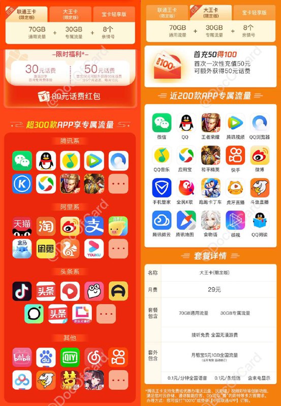 联通、腾讯王卡限定版，29元每月70G通用+30G定向流量#投稿 #联通王卡 #联通🆕70G业务将于2022年8月21日24：00下架，8月22日24：00前处理完毕所有8月21日24：00之前申请的用户