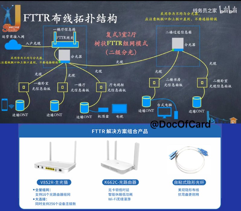 各省市FTTR全屋光组网套餐和预约链接#投稿 #FTTR #光组网📮群友匿名投稿，介绍各省市运营商FTTR全屋光组网 • 全光纤组网拓扑结构和光缆选型(bilibili) • 华为FTTR全屋光组网介绍 • FTTR全光组网白皮书 • FTTR施工建议书✅实测：西安电信FTTR全光网络升级记录✅实测：别墅FTTR全光房间改造实录预约 → 上门勘测 → 确定方案 → 上门施工 • 深圳电信 • 成都电信 • 陕西电信 • 天津电信 •  • 河南联通 • 吉林联通 •  • 长沙移动以下需至营业厅或致电办理 • 广州电信 • 武汉电信 • 云南电信 • 浙江电信 • 苏州电信 • 西安电信 • 东莞移动 • 深圳移动 • 青岛移动 • 聊城联通点评： • 主光猫OptiXstar V852+光猫面板，或者OptiXstar HN8145XR  +  K662D 套装 • 对比传统光网是把局域网的OLT光模块变更为SC接口👀相关：工信部印发双千兆网络计划👉🏿 @DocOfCard各省市FTTR全屋光组网套餐和预约链接#投稿 #FTTR #光组网📮群友匿名投稿，介绍各省市运营商FTTR全屋光组网 • 全光纤组网拓扑结构和光缆选型(bilibili) • 华为FTTR全屋光组网介绍 • FTTR全光组网白皮书 • FTTR施工建议书✅实测：西安电信FTTR全光网络升级记录✅实测：别墅FTTR全光房间改造实录预约 → 上门勘测 → 确定方案 → 上门施工 • 深圳电信 • 成都电信 • 陕西电信 • 天津电信 •  • 河南联通 • 吉林联通 •  • 长沙移动以下需至营业厅或致电办理 • 广州电信 • 武汉电信 • 云南电信 • 浙江电信 • 苏州电信 • 西安电信 • 东莞移动 • 深圳移动 • 青岛移动 • 聊城联通点评： • 主光猫OptiXstar V852+光猫面板，或者OptiXstar HN8145XR  +  K662D 套装 • 对比传统光网是把局域网的OLT光模块变更为SC接口👀相关：工信部印发双千兆网络计划👉🏿 @DocOfCard