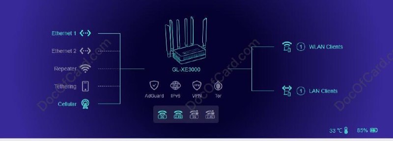GL•iNet Spitz AX (GL-X3000)Wi-Fi 6 Dual-SIM 4G/5G Cellular Gateway $355#GLiNet #BlackFriday Spitz AX (GL-X3000) 是由 GL•iNet 出品的一款 4G/5G 路由产品✔️ amazon.com/dp/B0C5RCQ8N5✔️ www.gl-inet.com/products/gl-x3000▎功能特性： • 两个 SIM 卡槽，支持 SIM 和 实体 eSIM • 接入网络支持：有线网、无线网、中继、网络共享、4G/5G，支持双网同时接入 • 支持收发短信、短信转发邮箱/号码 • 原生 OpenWrt 系统 • 支持 OpenVPN, WireGuard 客户端/服务端 • 内置软件 AdGuard Home, ZeroTier, Tailscale, WebDAV, GoodCloud 等▎硬件规格： • MediaTek Dual-core MT7981A, @1.3GHz • DDR4 512 MB / EMMC 8GB • IEEE 802.11a/b/g/n/ac/ax • 574Mbps (2.4GHz), 2402Mbps (5GHz) • 4 x Cellular (SMA, 600M~6GHz) • 2x Wi-Fi (PR-SMA, 2.4G~2.5GHz, 5.15~5.84GHz) • Cellular:  5G NR CAT19 • TF Card Slot: Max.1TB • USB 2.0 Type-A • WAN 10/100/1000/2500Mbps • LAN 10/100/1000Mbps • Power Input: DC5521, 12V/2.5A • Power Consumption: <14W✔️@DocOfCard / DocOfCard.com