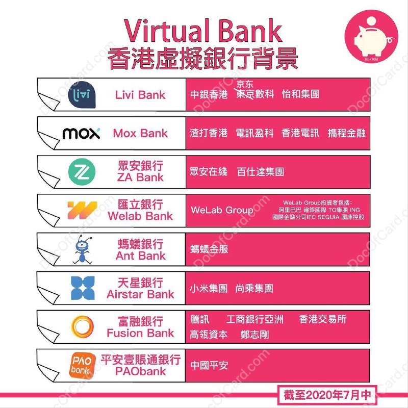 香港的那些虚拟银行#数字银行部分香港虚拟银行已开放支持大陆身份证开户，但基本都会要求身处香港，并且提供 香港出入境记录 才能开户 [图源]▎livi bank： 官网 • 支持大陆身份证开户 • 无实体卡，支持 Apple/Google Pay • 支持 QR 无卡提款 • 支持 eDDA、FPS▎ZA Bank 眾安銀行： 官网 • 支持大陆身份证开户 • 有实体卡，支持 Apple/Google Pay • 支持 eDDA、FPS▎天星銀行： 官网 • 支持大陆身份证开户 • 无实体卡 • 提款需先转账到其他银行户口 • 支持 eDDA、FPS▎螞蟻銀行（香港）： 官网 • 🆕7/14 支持大陆身份证开户 [公告] • 无实体卡 • 提款需先转账到其他银行户口 • 不支持 eDDA，支持 FPS▎Mox Bank： 官网  • 有实体卡，支持 Apple/Google Pay • 支持 eDDA、FPS▎Welab Bank 匯立銀行： 官网 • 有实体卡，支持 Apple/Google Pay • 支持 eDDA、FPS▎Fusion Bank 富融銀行 ： 官网 • 无实体卡 • 支持 QR 无卡提款 • 支持 eDDA、FPS▎平安壹賬通銀行（香港）： 官网 • 无实体卡 • 提款需先转账到其他银行户口 • 不支持 eDDA，支持 FPS✔️@DocOfCard / 银行账户卡合集