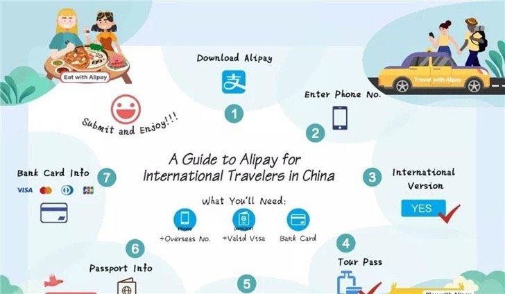 #TourPass #Alipay #支付宝 #TourCard🆕9/1/2023更新： 改名 TourCard ，和银联云闪付的 旅行通卡 是一个东西11月5日消息，蚂蚁金服宣布外国游客在短期内能够通过其 “国际电子钱包” 首次在中国进行网上支付外国游客可以下载并使用其海外手机号码注册国际版支付宝