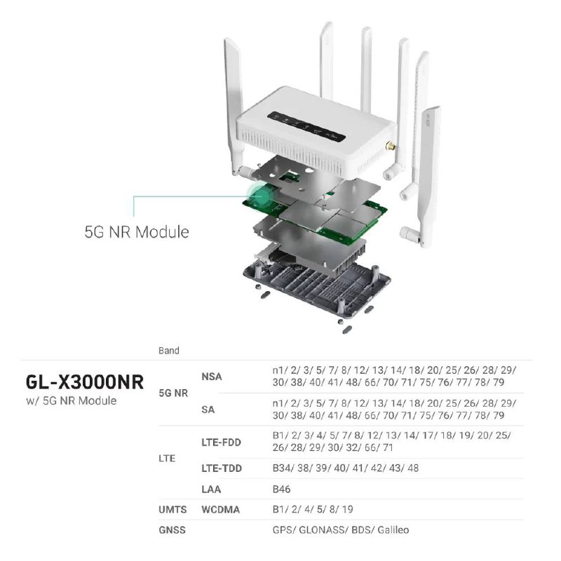 GL•iNet Spitz AX (GL-X3000)Wi-Fi 6 Dual-SIM 4G/5G Cellular Gateway $355#GLiNet #BlackFriday Spitz AX (GL-X3000) 是由 GL•iNet 出品的一款 4G/5G 路由产品✔️ amazon.com/dp/B0C5RCQ8N5✔️ www.gl-inet.com/products/gl-x3000▎功能特性： • 两个 SIM 卡槽，支持 SIM 和 实体 eSIM • 接入网络支持：有线网、无线网、中继、网络共享、4G/5G，支持双网同时接入 • 支持收发短信、短信转发邮箱/号码 • 原生 OpenWrt 系统 • 支持 OpenVPN, WireGuard 客户端/服务端 • 内置软件 AdGuard Home, ZeroTier, Tailscale, WebDAV, GoodCloud 等▎硬件规格： • MediaTek Dual-core MT7981A, @1.3GHz • DDR4 512 MB / EMMC 8GB • IEEE 802.11a/b/g/n/ac/ax • 574Mbps (2.4GHz), 2402Mbps (5GHz) • 4 x Cellular (SMA, 600M~6GHz) • 2x Wi-Fi (PR-SMA, 2.4G~2.5GHz, 5.15~5.84GHz) • Cellular:  5G NR CAT19 • TF Card Slot: Max.1TB • USB 2.0 Type-A • WAN 10/100/1000/2500Mbps • LAN 10/100/1000Mbps • Power Input: DC5521, 12V/2.5A • Power Consumption: <14W✔️@DocOfCard / DocOfCard.com