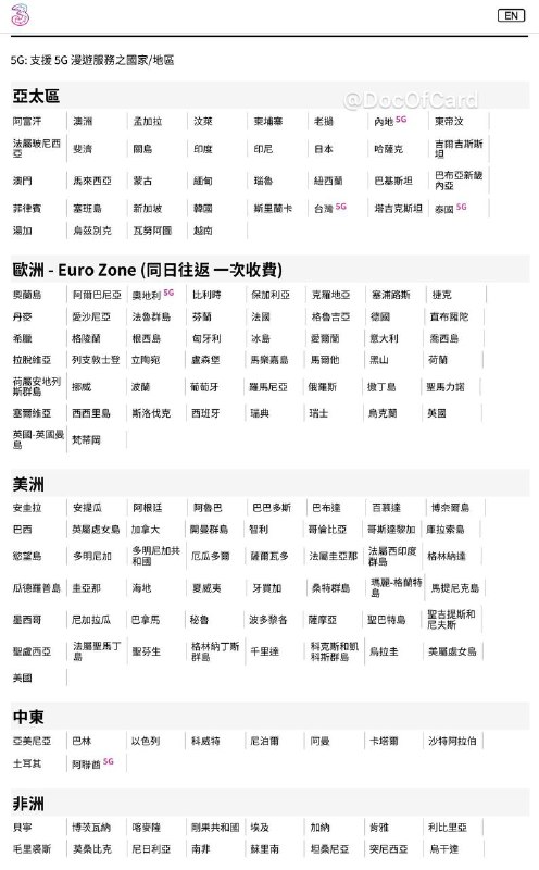 3HK支持漫游内地联通5G网络#3HK #5G👉🏿 3HK又和联通在内地继续合作了，最近多位群友发现3HK又漫游回了联通网络，且有群友[DP]发现3HK「5G月費計劃」支持漫游内地联通5G网络[漫游指南] • 支持漫游5G的地区有：内地、台湾、泰国、奥地利、阿联酋👀相关：3HK推出DIY储值卡支持eSIM 👀相关：CUniqHK大湾区5G上台计划👀相关：关于5G和VoLTE漫游👉🏿 @DocOfCard / 漫游卡合集3HK支持漫游内地联通5G网络#3HK #5G👉🏿 3HK又和联通在内地继续合作了，最近多位群友发现3HK又漫游回了联通网络，且有群友[DP]发现3HK「5G月費計劃」支持漫游内地联通5G网络[漫游指南] • 支持漫游5G的地区有：内地、台湾、泰国、奥地利、阿联酋👀相关：3HK推出DIY储值卡支持eSIM 👀相关：CUniqHK大湾区5G上台计划👀相关：关于5G和VoLTE漫游👉🏿 @DocOfCard / 漫游卡合集