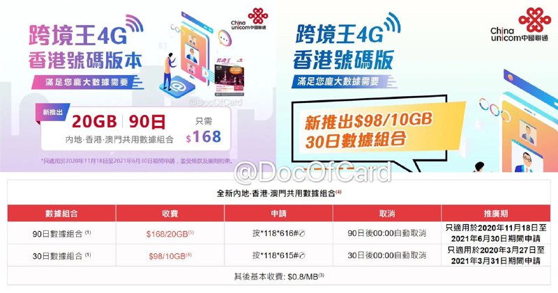 CuniqHK跨境王数据组合#CuniqHK🆕12/4更新：群友[DP]CuniqHK为[跨境王储值卡]推出新版流量包HK$168/20G/90日🆕9/19更新：数据包延期至3月31日[DP] • 数据组合仅限 跨境王4G香港號碼版（儲值額HK$99） 和 跨境王4G香港號碼版（儲值額HK$80） 可以订购 • 数据组合为 内地香港澳门共用流量 • 跨境王儲值卡每月行政費HK$6👉🏿 👀所有漫游卡合集👉🏿 @DocOfCard