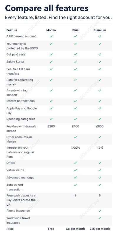英国数字银行Monzo 介绍#Monzo #数字银行 #金属卡🆕7/30/21更新：Monzo正面临FCA的反洗钱调查🆕7/27/21更新：群友[DP]Monzo清理半年未使用的不活跃老用户，并给予2个月时间缓冲🆕8/23/20更新：UKP的地址也黑了🆕7/16/20更新：Monzo Plus 重新上线，新卡不是金属卡，£5/月，可以同时创建5张虚拟卡共100张[DP]，免费TU信用分查询🆕6/9/20更新： 多个DP反馈最近Monzo UK可能因为地址问题 关了一波账户，目前已知f2me转运地址已经黑了，建议新开户尽量避免已经被滥用的各转运地址👉🏿 Monzo是一家 类似N26 的数字银行Monzo Bank Ltd is authorised by the Prudential Regulation Authority (PRA) and regulated by the Financial Conduct Authority and the PRA. Our Financial Services Register number is 730427.✅ 