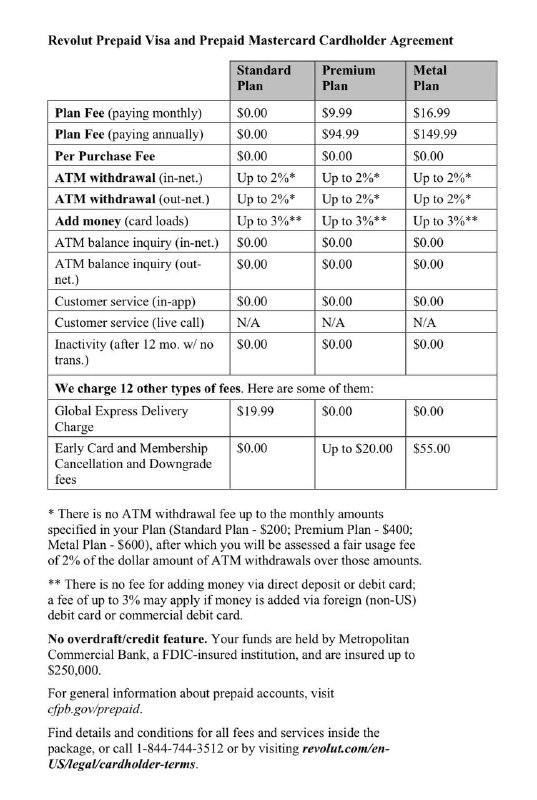 Revolut US帐户介绍#RevolutUS #金属卡成功(B1B2, DP)🆕12/3更新：推出24K镀金的金属卡👉🏿 Revolut 💰 主要用于各种货币间转换和国际转账，充值方式包括ACH、direct debit、debit、prepaid debit、Apple Pay、PayPal Key 已翻车接受开户的证件： • SSN/ITIN，可能要求提供 美国护照、驾照、Photo ID • SSN/ITIN + 非美国护照，可能要求提供 工作/学生签证(不含B1/B2)✅ 