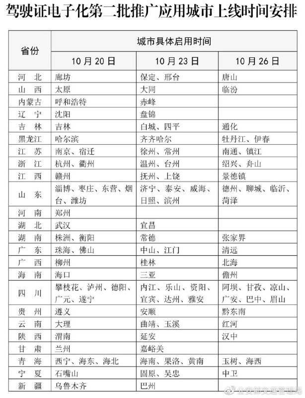 电子驾照第二批110个试点城市#驾照 #消息🆕10/13更新：[公安部交通管理局]驾驶证电子化全国第二批推广应用10月20日新增110个城市启用 • 10月20 - 26日错峰上线电子驾驶证申领 • 通过“交管12123”APP申领 • 试点发放的电子驾驶证在全国范围内有效 • 可以在办理交管业务、接受执法检查时出示使用，并可以拓展客货运输、汽车租赁、保险购置等社会应用场景 • 为什么不做成卡式呢？ • 有可能上线Apple Wallet么？👀相关：Apple Wallet 将上线州 ID 和驾照🚊🚎 • 交通联合卡 • Apple Pay交通卡👉🏿 @DocOfCard / 其他合集