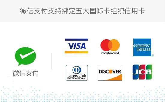 微信支付(CN)绑定境外卡消费实测#微信支付 #WeChatPay🔗相关: 支持外卡商户实测🔗相关: 微信、支付宝的外卡支持进度👀 相关:  支付宝绑定外卡扫码实测👀 相关:  Alipay HK内地消费实测👀 相关:  微信绑定外卡扫码实测（本文）👀 相关:  WeChat Pay HK 内地消费实测 • 🆕7/20/23更新：  微信全量开放所有场景的外卡使用  • 🆕7/14/23更新： 现在只要是支持信用卡支付的二维码都可以微信外卡支付了 • 🆕7/13/23更新：经过连续两天的升级后，微信支付也开始实行 单笔交易满 200 元收取 3% 手续费 • 🆕6/20/23更新：财付通公告，2023年12月31日前，单笔交易 200元(含)以下免收手续费， 超过 200 元将收取 3% 手续费一、限额：单笔最高6000[DP],日1万月5万 • 微信支付还会根据您的账户历史行为，设定额外的支付限额，您的限额有可能低于以上的标准限额二、微信支付(CN) 被扫：商户列表 •  MUJI(M) • 海澜之家(失败|AE) •  喜茶(V) • 一鸣(失败|AE) • 星巴克(AE) • 必胜客 • KOI • 85 度 C • 奈雪の茶 •  全家(V) • 十足(AE) • 711(AE) • 便利蜂(AE) • 美宜佳 • 华润万家 •  金拱门(AE) • 肯德基(V) • 太二(V) • 吉野家 •  中石油(AE) • 联动云租车三、微信支付(CN)主扫： •  便利蜂(AE) • 海底捞(AE) • 美团聚合码(AE) •  京东商城(AE) • 小米商城(AE)四、小程序支付(线上): •  肯德基 • 麦当劳 • 喜茶 • 吉野家 • 万达广场(含停车缴费) •  苏宁易购 •  沃尔玛(线下购物、线上买单) • 微店 • 大众点评 • 必胜客点单 • KOI豆点单 • 85 度 C点餐 • 奈雪点单 （点单类都可以试试）五、公众号支付(线上): • 电信充值 • 优酷VIP • 腾讯视频VIP • 爱奇艺VIP • 京东PLUS六、第三方APP/H5跳转支付(线上): •  京东 • 拼多多 • 12306 • 携程 • 迅雷 • 滴滴 • 饿了么 • Apple • 小米商城 • 海底捞 • 一点点 • LadyM • MUJI • 优衣库 • 唯品会 • 东航 • 南航 • 国航 • 海航 • 优酷H5 • 腾讯视频H5 • 爱奇艺H5 • 七、九宫格和充值类(线上)①一个微信号限绑三张境外卡②(客服)微信境外卡可用商户和限额③淘宝绑定境外卡支付(含AE)✅ 欢迎留言提供更多DP👀相关：微信二维码付款可以选择外卡了👉🏿 @DocOfCard / 银行账户卡合集