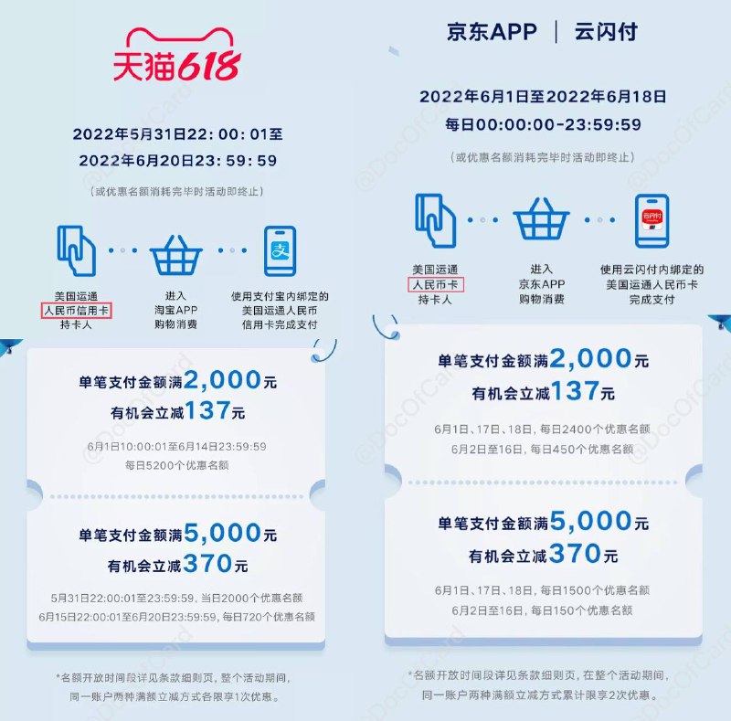 连通618消费活动#连通 #淘宝 #京东 #云闪付✅ globaloffers.amexpressnetwork.com/single/618/ • 同一账户两种淘宝满减活动各限享1次 • 同一账户两种京东满减活动累计限享2次👀相关：连通AE信用卡更新进度👀相关：连通AE借记卡更新进度👀相关：信报/账单/还款独立的银行👉🏿 @DocOfCard / 🇨🇳厉害卡合集