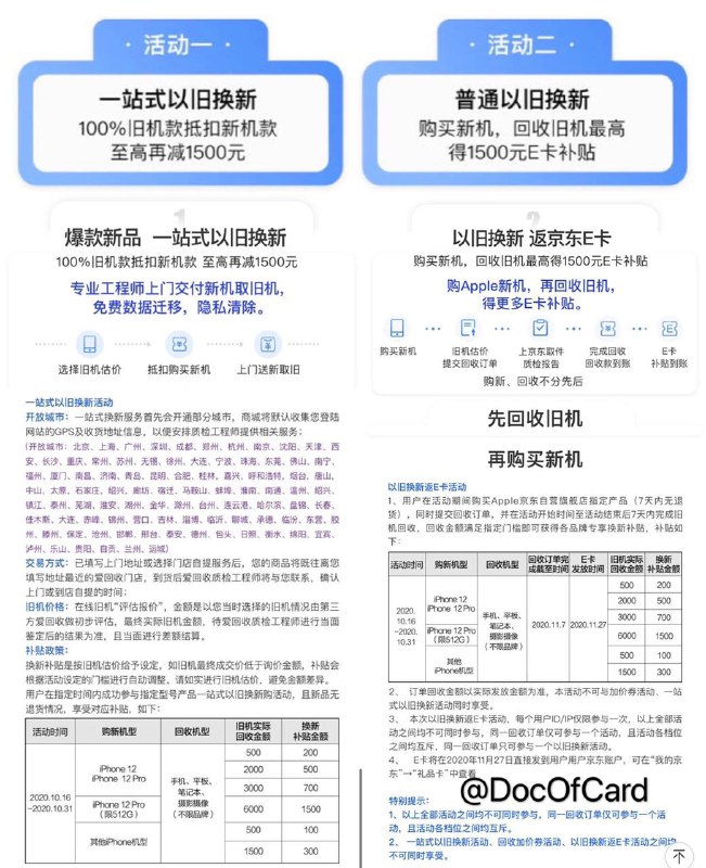 京东/苏宁iPhone 12以旧换新补贴活动#iPhone #京东 #苏宁👉🏿 京东iPhone 12以旧换新补贴活动(适合旧机为国行)，两个活动补贴金额相同，补贴后的价格比苹果官网高些 • 活动时间：10月16日-31日 • 旧机回收订单截止时间：11月7日 • E卡发放时间：11月27日👉🏿 苏宁以旧换新补贴活动 • 10月14日-22日10点抢“原价回收券” • 10月14日-19日：旧机加价250元 • 10月14日-19日：以旧换新返苏宁卡👉🏿 @DocOfCard