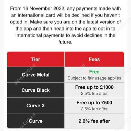 #Curve🆕11/15更新：Curve UK/EEA 邮件通知，从11月16日起，需要登记后才能使用绑定的国际卡(非UK/EEA卡)消费，否则将被拒绝，另外使用绑定的国际卡消费将收取 2.9% 手续费 International Funding Fee • Metal plan 每月前 €5000 消费免 2.9% 手续费（基于合理使用规则限制）✔️@DocOfCard / 🇬🇧英卡合集
