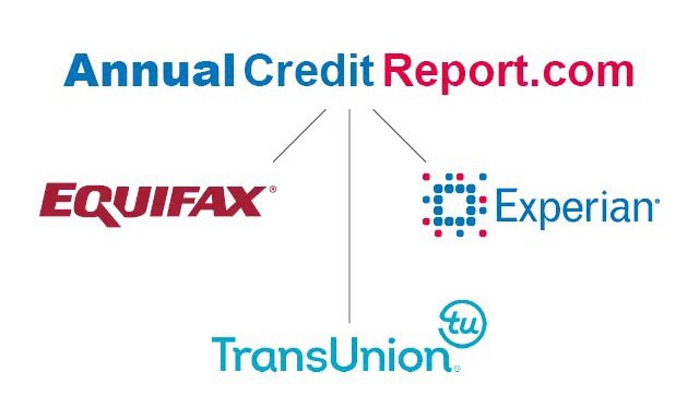 无SSN查询详细美国信用报告#信用报告 #FICO方法一：🆕10/1/21更新：annualcreditreport已经不给ITIN用户通过在线填写Contact us表格的方式获取信用报告，只能邮寄表格申请（无SSN且无ITIN用户不影响） • 每年免费查询一次详细信用报告，无SSN用户可以通过在 