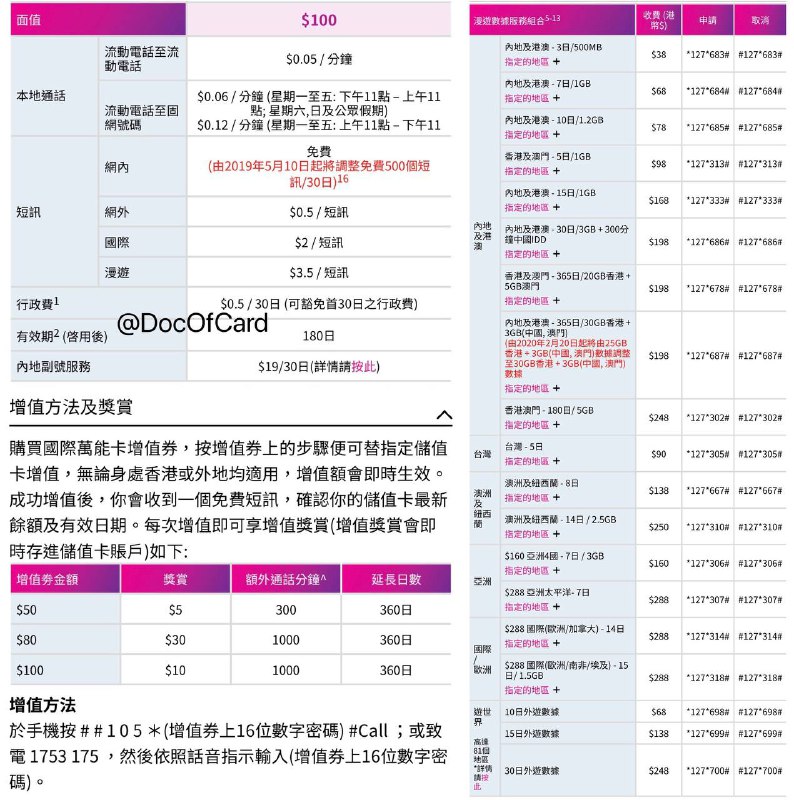 3香港国际万能卡（保号）#3HK🆕11/23/22更新：WhatsApp商家有eSIM提供，限新购买，HK$198包含香港本地80GB通用+30GB社交流量，有效期1年✅ web.three.com.hk/prepaid/intcard • 行政费：HK$0.5/30天 • 漫游发短信：HK$3.5/条  • 充值HK$50延长360天(用充值券更优惠) • 条款细则：tnc-intcard-tc.pdf👀相关：3香港新DIY储值卡eSIM👀相关：ClubSIM保号卡eSIM 👉🏿 @DocOfCard / 漫游卡合集