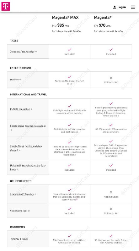 T-Mobile 为 Postpaid Magenta Plan 免费提供 5GB 高速漫游流量 📶#TMobile👉🏿 T-Mobile Postpaid Plan 支持 SSN/ITIN 注册，有HP，建议一年以上信用记录