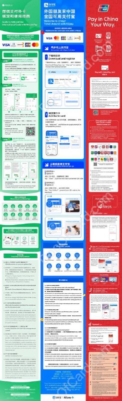 外卡用户在大陆的支付方式总结#外卡 #支付宝 #微信 #银联 #ApplePay🆕8/14更新：银联也来参一脚，支持境外银联卡、境外钱包app扫码支付✔️ 大图：
