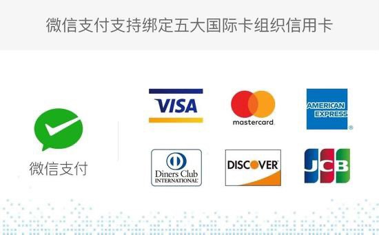 官宣：微信支付可以绑定外卡消费了#WeChatPay #消息🆕11/25更新：微信支付(中国)更新，二维码付款允许选择外卡👉🏿 11月6日晚间消息，腾讯金融科技官方发布消息称，近日，在中国人民银行的指导下，腾讯公司与Visa、Mastercard、AmericanExpress、Discover Global Network（含Diners Club） 、JCB五大国际卡组织达成一系列合作，支持境外开立的国际信用卡绑定微信支付腾讯表示，目前已支持用户在12306购票、滴滴出行、京东、携程等覆盖衣食住行的数十个商户消费，而在后续将进一步有序放开更多使用场景