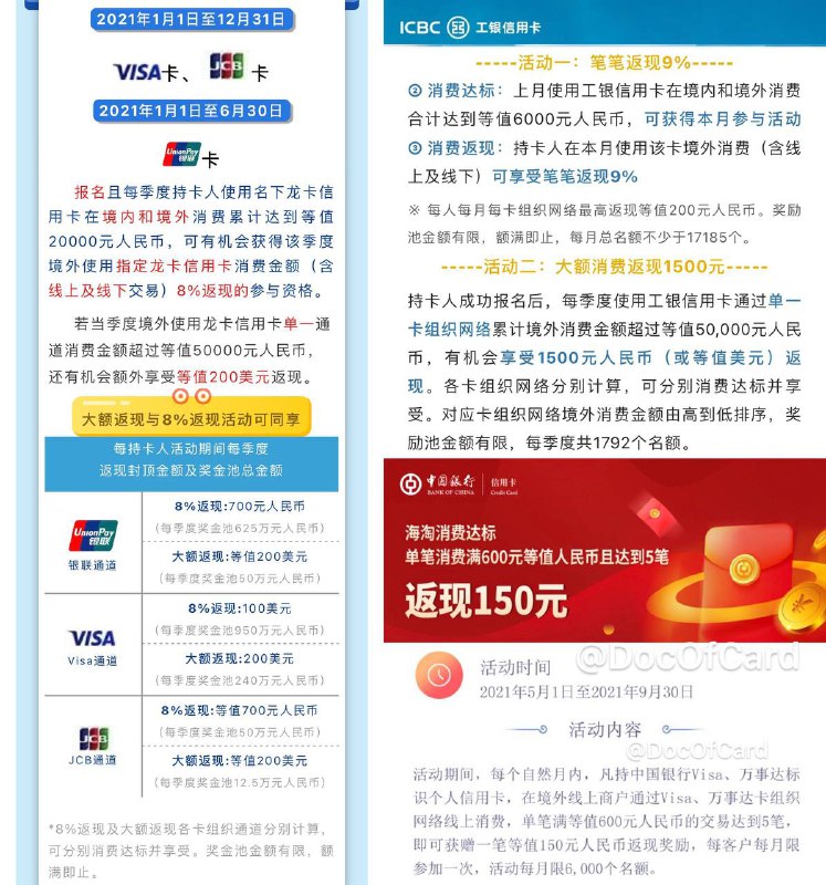建行、中行、工行境外消费返现#建行 #中行 #工行 #活动 #返现一、建行返现活动：截止12月31日 • 建行APP报名（银联截止6月30日）活动一：笔笔返现8％ • 每季度境内和境外消费累计等值20000元，境外线上线下8%返现，VISA返现100美元，JCB/银联返现700元 活动二：大额返现200美元 • 当季度境外单一通道消费金额超过等值50000元，有机会额外200美元返现 • 每季度有累计奖金池总额限制二、中行返现活动：截止9月30日 • 缤纷生活、微信报名 • 境外线上消费满等值¥600的交易达到5笔，返现¥150 • 每月一次，总6000名额三、工行返现活动：截止12月31日 • 发短信XYK8至95588或通过融e联发XYK8至工银信使报名 活动一：笔笔返现9% • 要求上月境内外消费合计等值6000元 • 报名后，本月境外线上线下消费笔笔9% • 每人每月每卡组织最高返现等值200元，每月总名额不少于17185个 活动二：大额消费返现1500元 • 每季度单一卡组织网络累计境外消费金额超过等值50,000元人民币，有机会享受1500元人民币（或等值美元）返现 • 各卡组织网络分别计算，可分别消费达标并享受